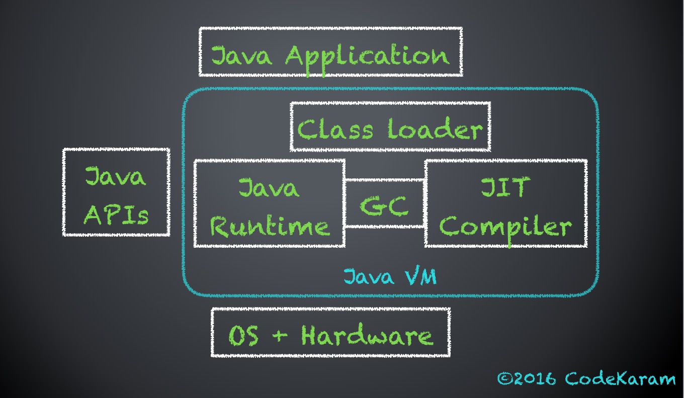 OpenJDK/ Oracle Java Virtual Machine Experts